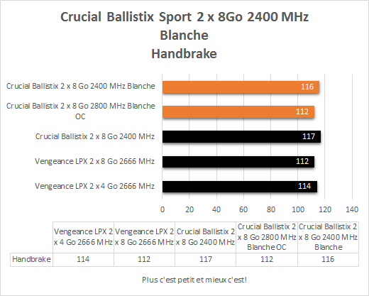 Crucial_DDR4_ballistix_sport_blanche_2_x_8_2400_resultats_handbrake