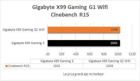 Gigabyte_X99_gaming_G1_resultats_cinebench_r15