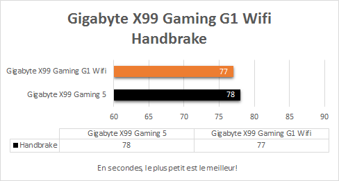 Gigabyte_X99_gaming_G1_resultats_handbrake