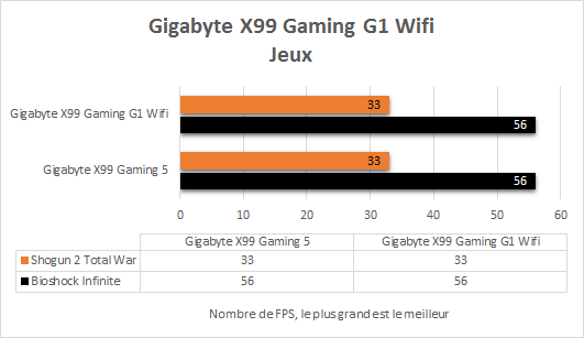 Gigabyte_X99_gaming_G1_resultats_jeux