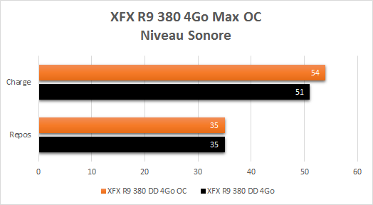 XFX_R9_380_resultats_OC_niveau_sonore