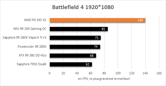AMD_R9_295_X2_resultats_jeux_1920_battlefield_4r