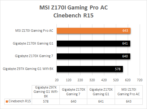 MSI_Z170i_Gaming_Pro_AC_resultats_cinebench_R15
