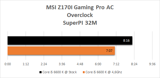 MSI_Z170i_Gaming_Pro_AC_resultats_overclock_superpi_32M