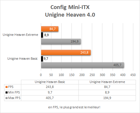 config_gamer_mini_itx2_resultats_unigine_heaven