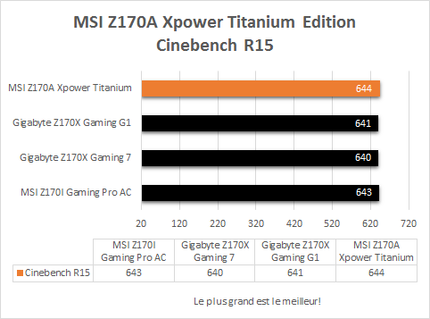MSI_Z170A_Xpower_Gaming_Titanium_resultats_cinebench_r15