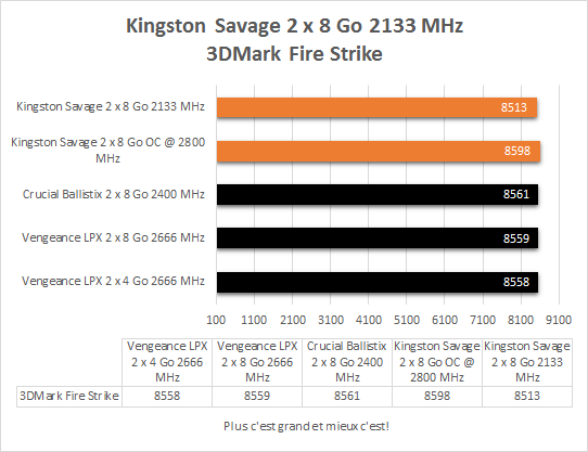 Kingston_Savage_DDR4_2133_MHz_16_Go_resultats_3DMark