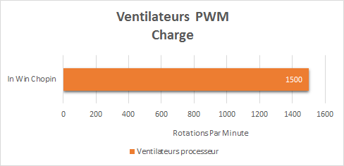 In_Win_Chopin_resultats_charge_PWM