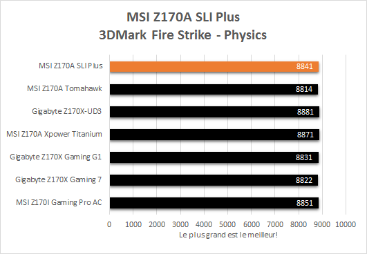 MSI_Z170A_SLI_Plus_resultats_3DMark