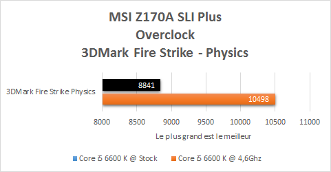 MSI_Z170A_SLI_Plus_resultats_OC_3DMark