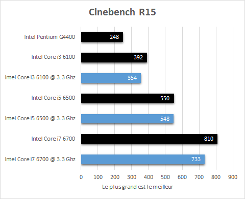 Intel_Skylake_resultats_3_3Ghz_cinebench_R15