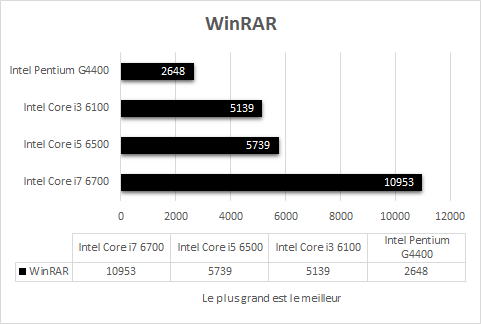 Intel_Skylake_resultats_Winrar