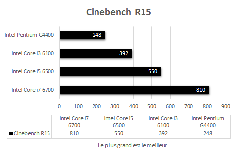 Intel_Skylake_resultats_cinebench_R15