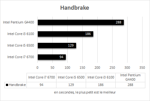 Intel_Skylake_resultats_handbrake