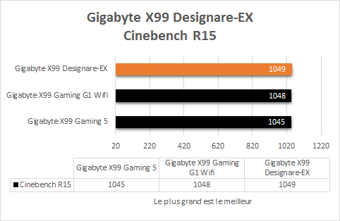 Gigabyte_X99_Designare_EX_resultats_Cinebench_R15