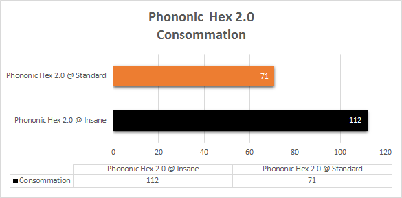 Phononic_Hex_2_0_resultats_consommation