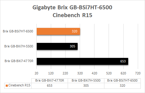 gigabyte_brix_s_6700_resultats_cinebench_r15