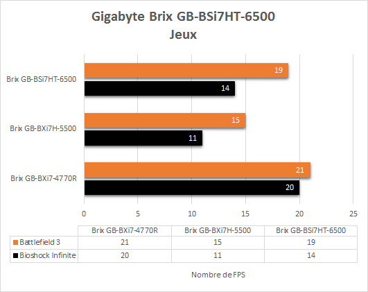 gigabyte_brix_s_6700_resultats_jeux