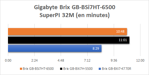 gigabyte_brix_s_6700_resultats_superpi32m
