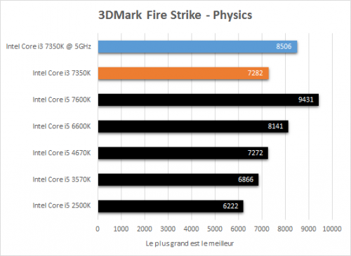 intel_core_i3_7350k_resultats_oc_3dmark_fire_strike