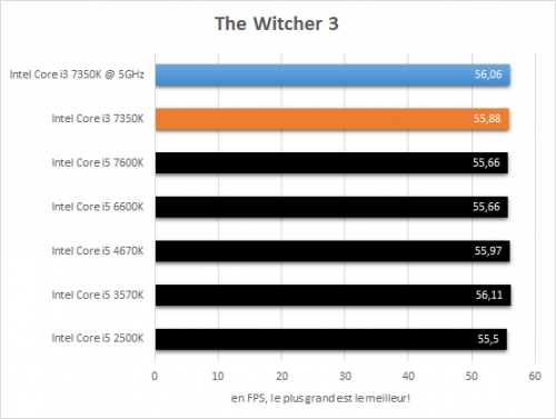 intel_core_i3_7350k_resultats_oc_jeux_the_witcher3
