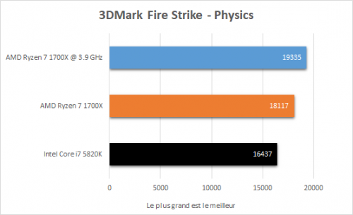 amd_ryzen_7_1700x_resultats_oc_3dmark_fire_strike