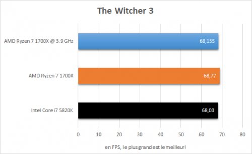 amd_ryzen_7_1700x_resultats_oc_jeux_the_witcher3
