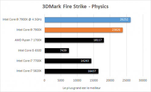 asus_prime_x299_deluxe_resultats_oc_3dmark_fire_strike