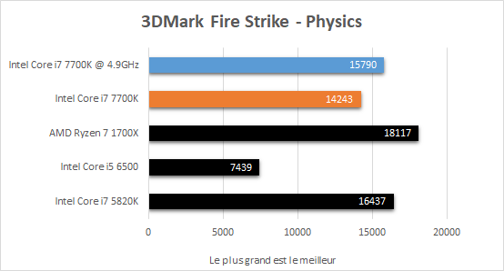 intel_i7_7700k_resultats_oc_3dmark_fire_strike