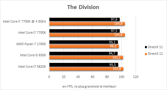 intel_i7_7700k_resultats_oc_jeux_the_division