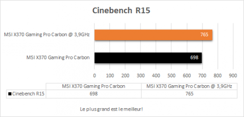 msi_x370_gaming_pro_carbon_resultats_oc_cinebench_r15