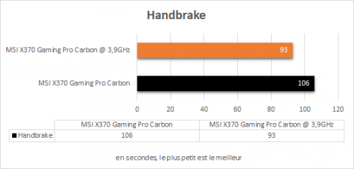 msi_x370_gaming_pro_carbon_resultats_oc_handbrake