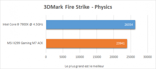 msi_x299_gaming_m7_ack_resultats_oc_3dmark_fire_strike