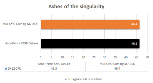 msi_x299_gaming_m7_ack_resultats_jeux_ashes_of_the_singularity