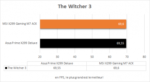 msi_x299_gaming_m7_ack_resultats_jeux_the_witcher3