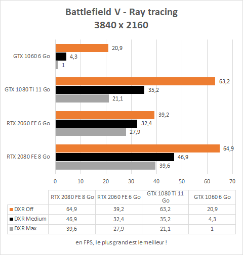 Battlefield V 4K ray tracing GTX Pascal