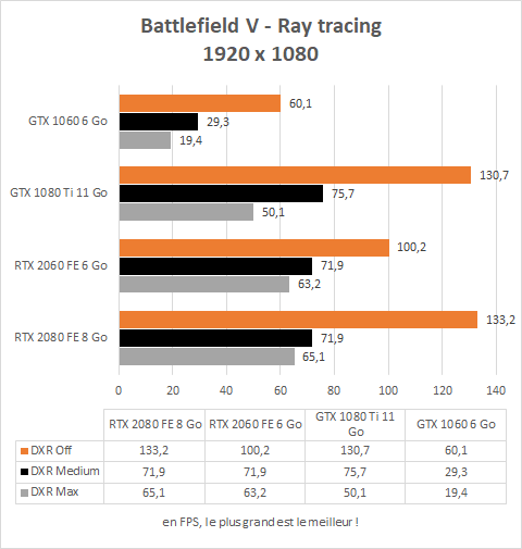 Battlefield V Full HD ray tracing GTX Pascal