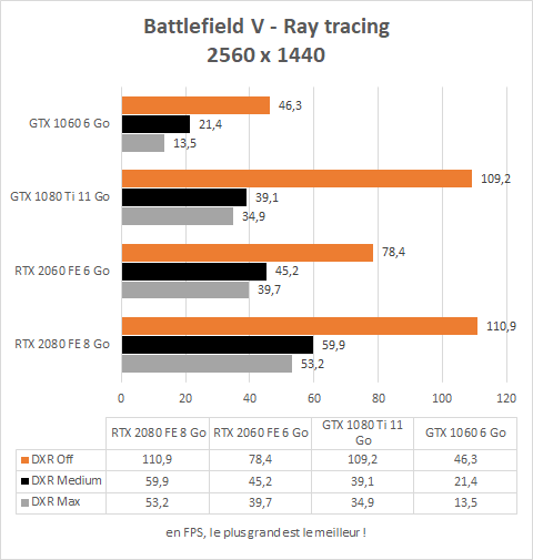 Battlefield V WQHD ray tracing GTX Pascal