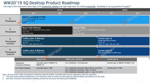 rumeur Intel Core 10ème génération roadmap