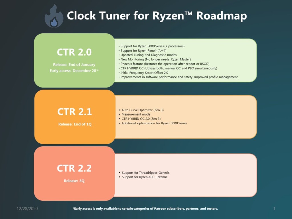 Clock Tuner For Ryzen 2.0 compatible Zen 3