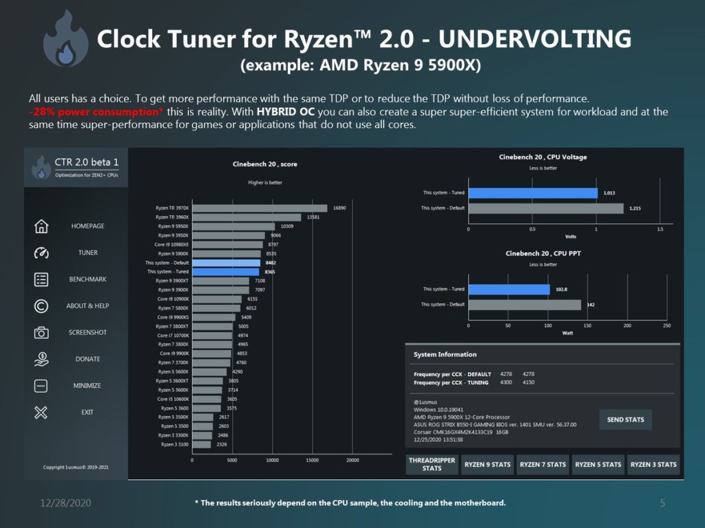 Clock Tuner For Ryzen 2.0 compatible Zen 3