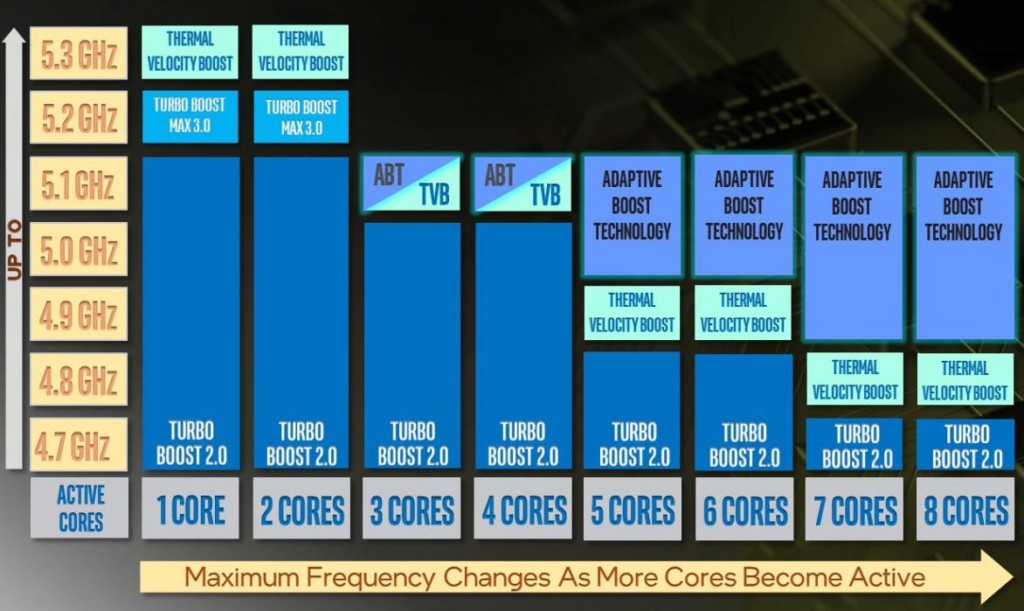 Intel Adaptive Boost Technology Core i9-11900K