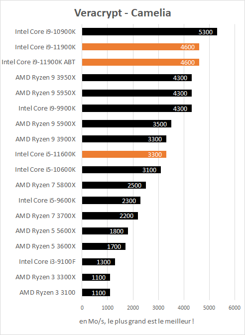 Test Intel Core I9 k Et Core I5 k La Fin Du 14 Nm Conseil Config