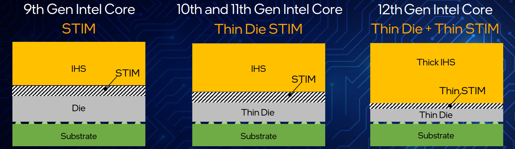 Thin Die Intel Alder Lake